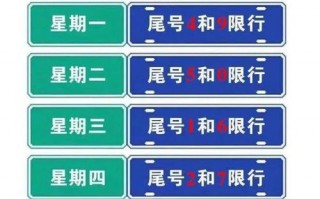 武威明天限号多少号？武威明天限号多少号开始？