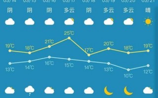 西安天气24小时？西安天气24小时天气预报实况视频？