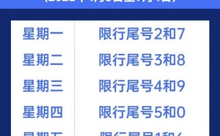 22号邯郸限上面号？邯郸限号周二？