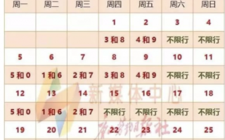 车位号是0限号多少，车位号一般多大？