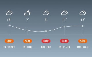 枣强天气预报三天，明天枣强天气预报一周？
