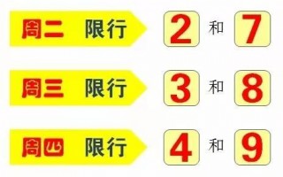 开封车限号2022，开封车限号时间表2023年最新？