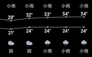 金华天气30天预报？金华天气30天预报15天？