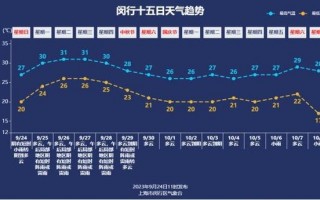 余姚天气预报40天，余姚天气预报40天的天气情况
