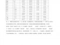 广东天气最新消息？广东天气最新消息暴雨情况？