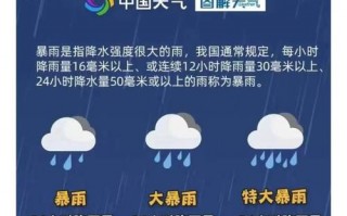 南宁全年天气情况，南宁全年天气情况南宁全年平均温度