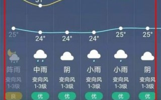 百度天气预报查询？百度天气预报查询官网？