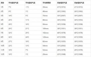 南京未来十五天天气，南京未来十五天天气预报最新？