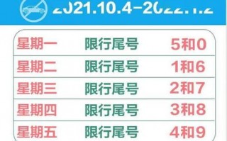 北京2月22号限号？北京二月限号？