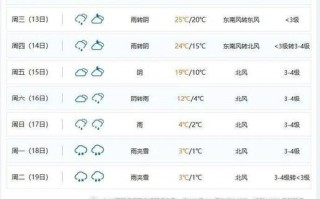 广州天气预气预报，广州天气预气预报15天