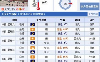马山天气预报15天？马山天气预报15天天气？