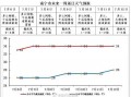 霍山天气预报15天，霍山天气预报15天查询百度