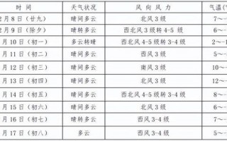 晋城阳城天气预报，阳城 天气预报