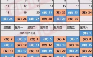车限号郑州2018？郑州限行2018？