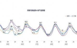 镇平天气预报七天？镇平天气预报七天准确？