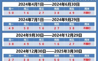 郑州西南五环限号吗，郑州南西三环限号吗