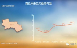 山东省东营市天气？山东省东营市天气预报15天查询百度知道新化mu？