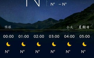 莱州天气预报七天报，莱州 天气预报