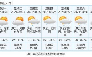 中山天气预报一周，中山天气预报一周15天查询结果