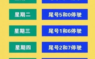 5月4号号车辆限号？2021年5月4号限号？