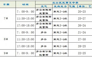 鞍山天气预报查询？鞍山天气预报查询准确20天？