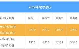 北京车辆24号限号，北京24小时限号吗