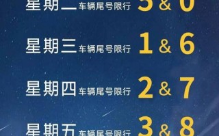 天津限号7月10号，天津限号7月10号是几点
