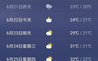 信阳15天天气预报，信阳15天天气预报情况？