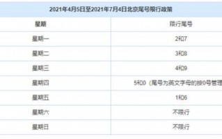 北京7月28号限号？727北京限号？