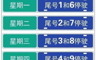 贵阳2017限号？贵阳限号多少？