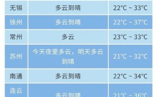 淮安40天天气预报，淮安40天天气预报本地？