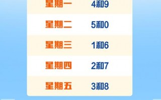 明天9号限号吗北京？明天9号限号吗北京天气？