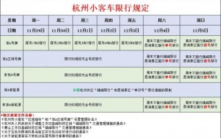 杭州区域号限号规则？杭州区域号牌限号规则？