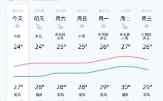 青岛烟台天气预报，青岛烟台天气预报30天？