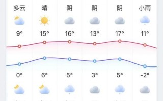 江都每天气预报查询，江都天气预报查询方法