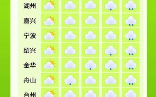 黑河天气预报10天？黑河天气预报10天查询结果？