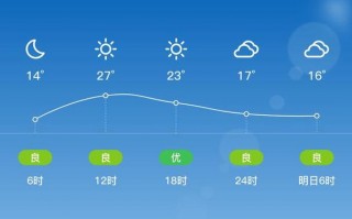 潍坊今日天气情况，潍坊今日天气情况24小时实时查询表格？