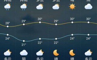 北戴河天气预报查询？北戴河天气预报查询30天？