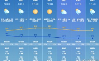 南陵天气预报15天？南陵天气预报15天最新消息？