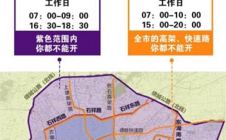 今天杭州限号限行吗，今天杭州限号多少时间段是哪?？