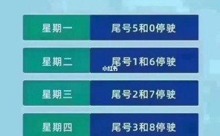 2022安康限号不？安康有限号吗？