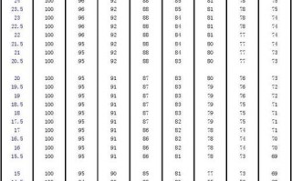 历史天气湿度查询，历史天气湿度查询2345