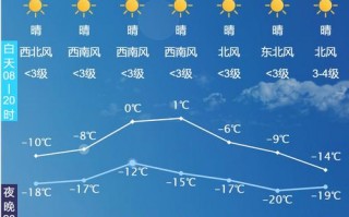 抚松天气预报视频？抚松天气预报视频播放？