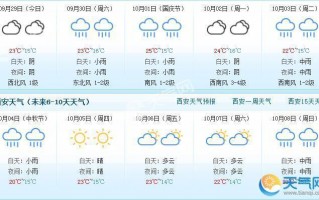 西安十一天气预报，西安十一天气预报2023年？