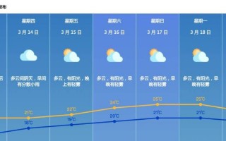 珠海天气预报湿度，珠海天气温湿度？