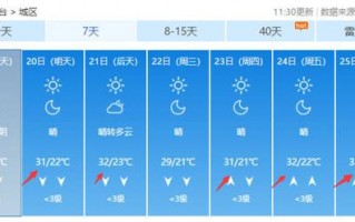 邢台隆尧天气预报，邢台隆尧天气预报15天天气预报？