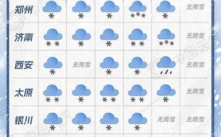 汝南天气预报7天，汝南天气预报7天准确率