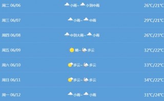 上虞天气预报30天？上虞天气预报30天查询百度？