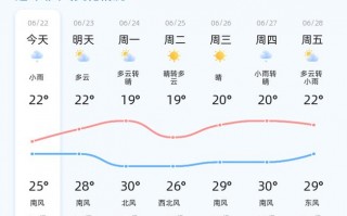 精准烟台十五天天气？烟台十五天天气预报15天？