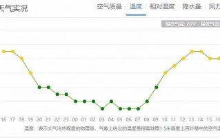洛阳天气预报15天？洛阳天气预报15天最新消息？